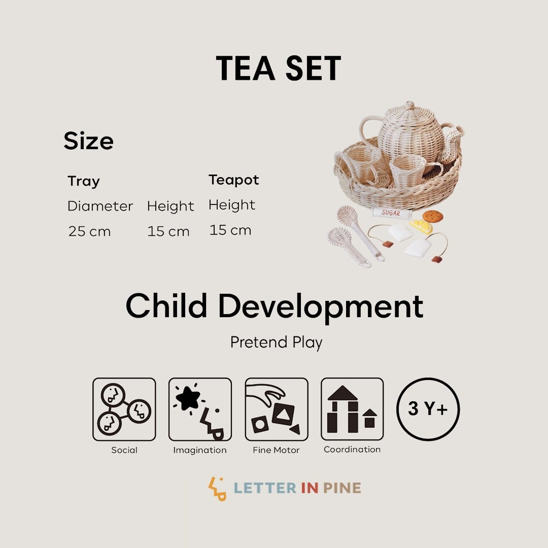 Test Tea Set Details